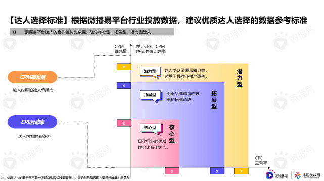 微播易行業(yè)報告｜解鎖品牌新增量，《日化行業(yè)社媒營銷報告》重磅發(fā)布！