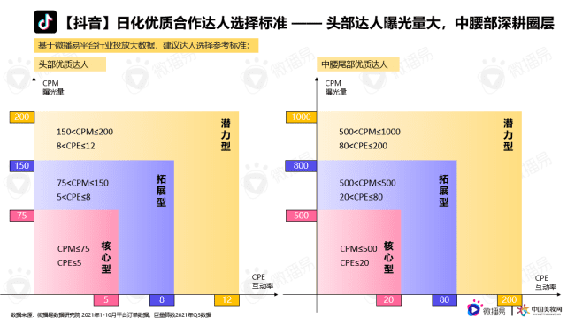 微播易行業(yè)報告｜解鎖品牌新增量，《日化行業(yè)社媒營銷報告》重磅發(fā)布！