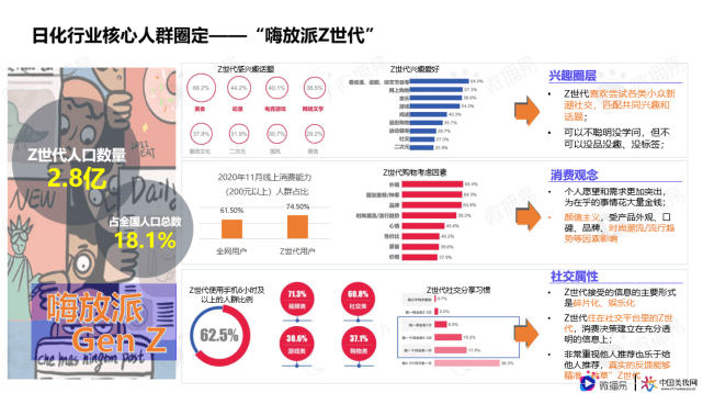 微播易行業(yè)報告｜解鎖品牌新增量，《日化行業(yè)社媒營銷報告》重磅發(fā)布！