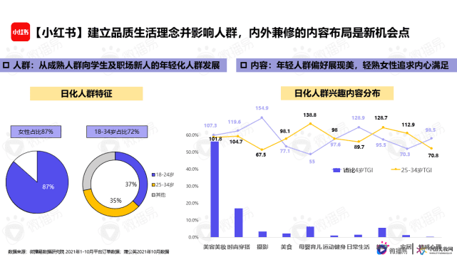 微播易行業(yè)報告｜解鎖品牌新增量，《日化行業(yè)社媒營銷報告》重磅發(fā)布！