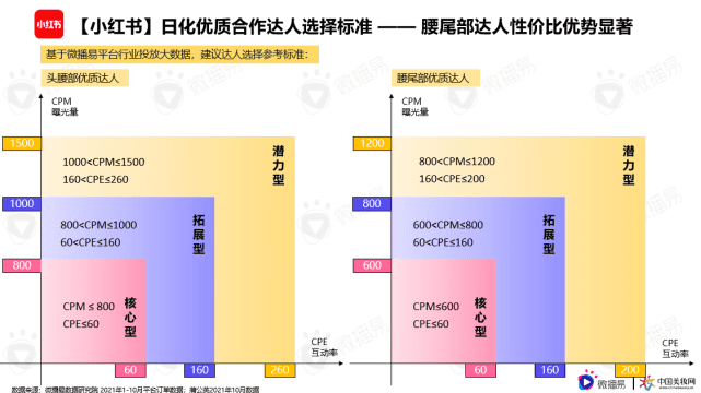 微播易行業(yè)報告｜解鎖品牌新增量，《日化行業(yè)社媒營銷報告》重磅發(fā)布！