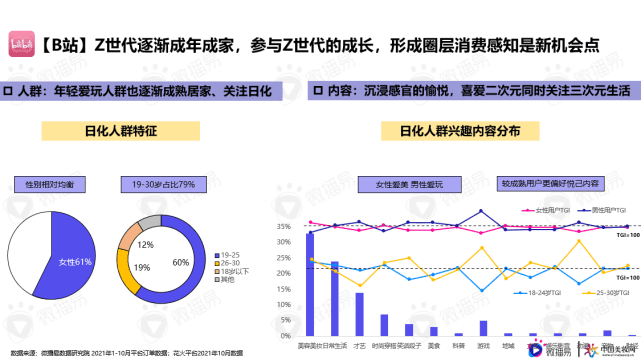 微播易行業(yè)報告｜解鎖品牌新增量，《日化行業(yè)社媒營銷報告》重磅發(fā)布！