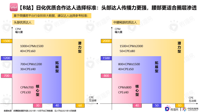 微播易行業(yè)報告｜解鎖品牌新增量，《日化行業(yè)社媒營銷報告》重磅發(fā)布！