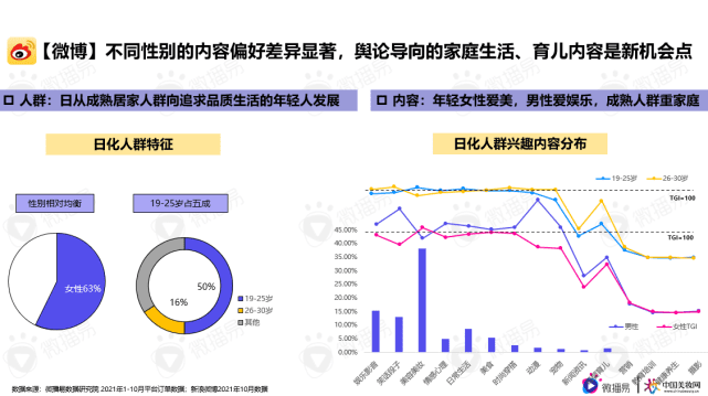 微播易行業(yè)報告｜解鎖品牌新增量，《日化行業(yè)社媒營銷報告》重磅發(fā)布！