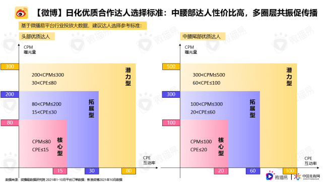 微播易行業(yè)報告｜解鎖品牌新增量，《日化行業(yè)社媒營銷報告》重磅發(fā)布！