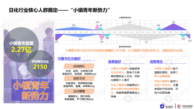 微播易行業(yè)報告｜解鎖品牌新增量，《日化行業(yè)社媒營銷報告》重磅發(fā)布！