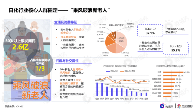 微播易行業(yè)報告｜解鎖品牌新增量，《日化行業(yè)社媒營銷報告》重磅發(fā)布！