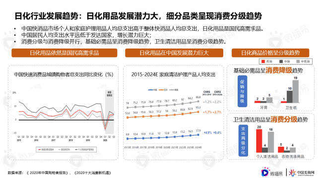 微播易行業(yè)報告｜解鎖品牌新增量，《日化行業(yè)社媒營銷報告》重磅發(fā)布！