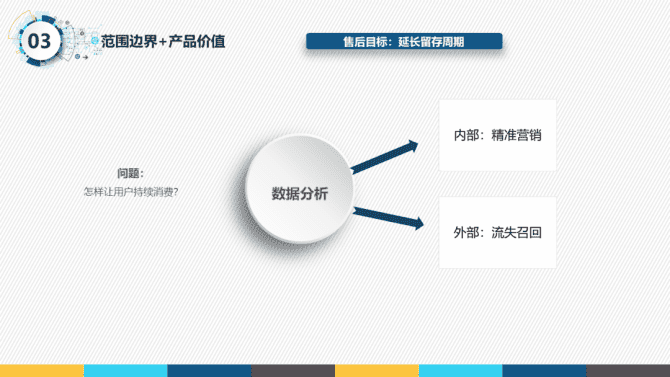 新知達(dá)人, 一份很哇塞的產(chǎn)品經(jīng)理述職報(bào)告