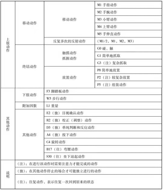 新知達(dá)人, 知識(shí)分享：精益生產(chǎn)——時(shí)間模特法