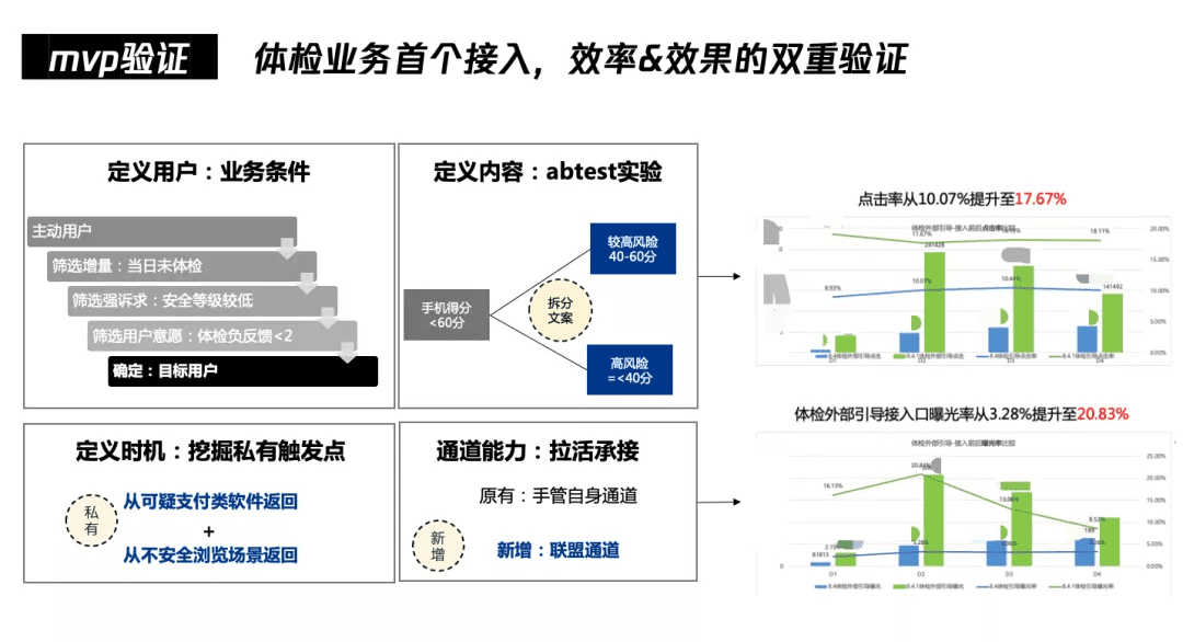 億級(jí)月活產(chǎn)品運(yùn)營：一站式運(yùn)營中臺(tái)打造