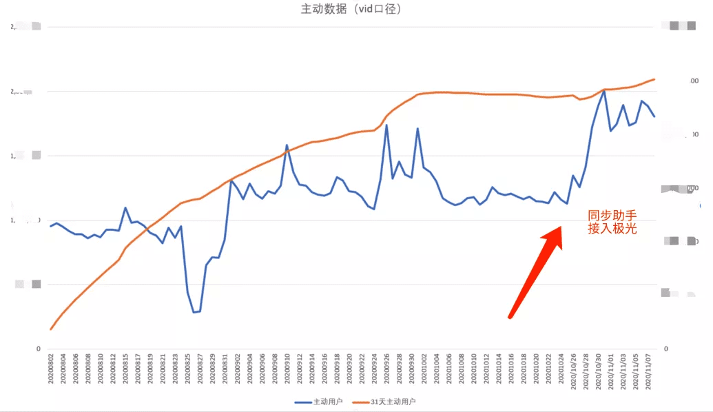 億級(jí)月活產(chǎn)品運(yùn)營：一站式運(yùn)營中臺(tái)打造