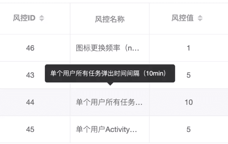 億級(jí)月活產(chǎn)品運(yùn)營：一站式運(yùn)營中臺(tái)打造