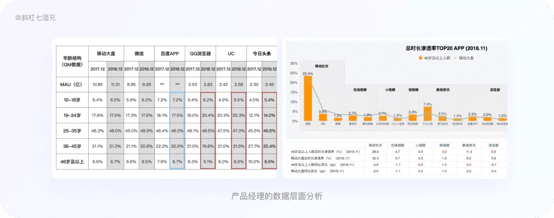 4 大模塊完整掌握競品分析