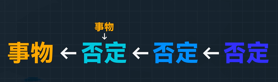 現(xiàn)代哲學(xué)--給自己埋下一顆種子