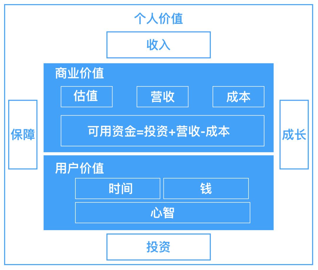 增長運營方法論（1）：從0到1制作產(chǎn)品增長戰(zhàn)略