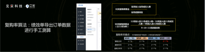 新知達(dá)人, 復(fù)購率漲3倍，ARPU值漲10倍，私域關(guān)聯(lián)銷售怎么玩？