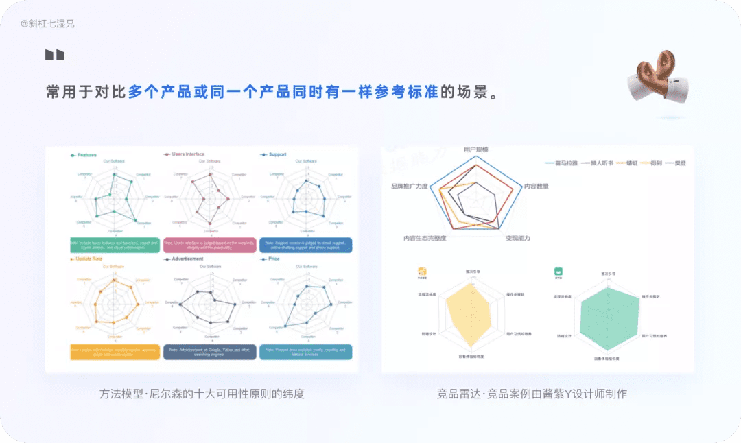 4 大模塊完整掌握競品分析