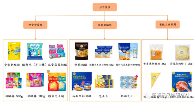 新知達(dá)人, 新消費(fèi)品牌 5 大增長類型