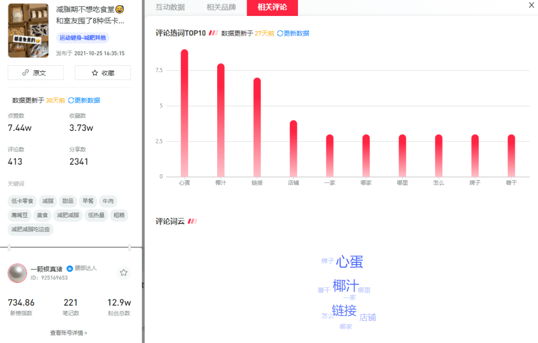 2022年小紅書生態(tài)大會(huì)，未來流行趨勢(shì)是什么？