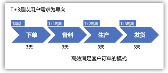 新知達人, T+3，美的“易筋經(jīng)”