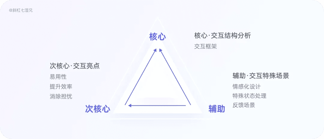 4 大模塊完整掌握競品分析