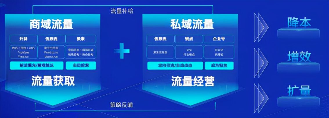 家居行業(yè)進入“以人為本”時代，企業(yè)該如何尋增長？