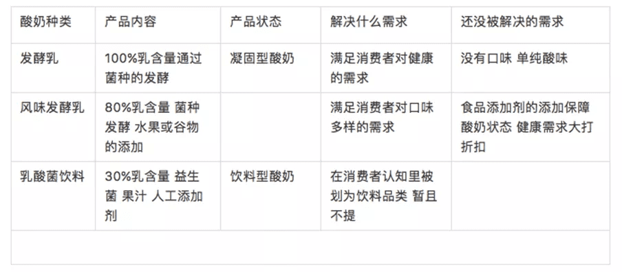 從用戶出發(fā)的品牌價值創(chuàng)新