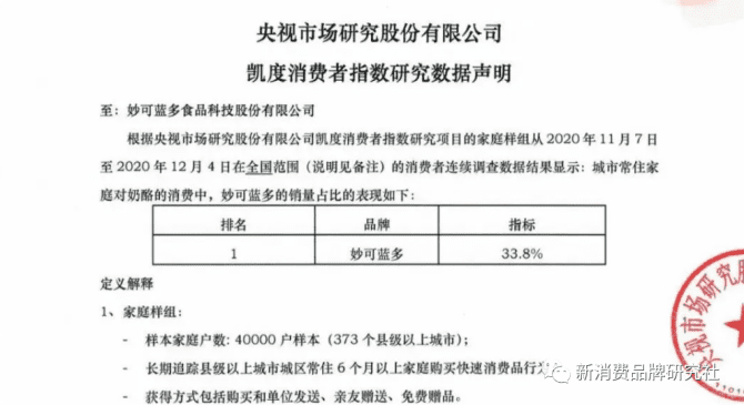 新知達(dá)人, 新消費(fèi)品牌 5 大增長類型