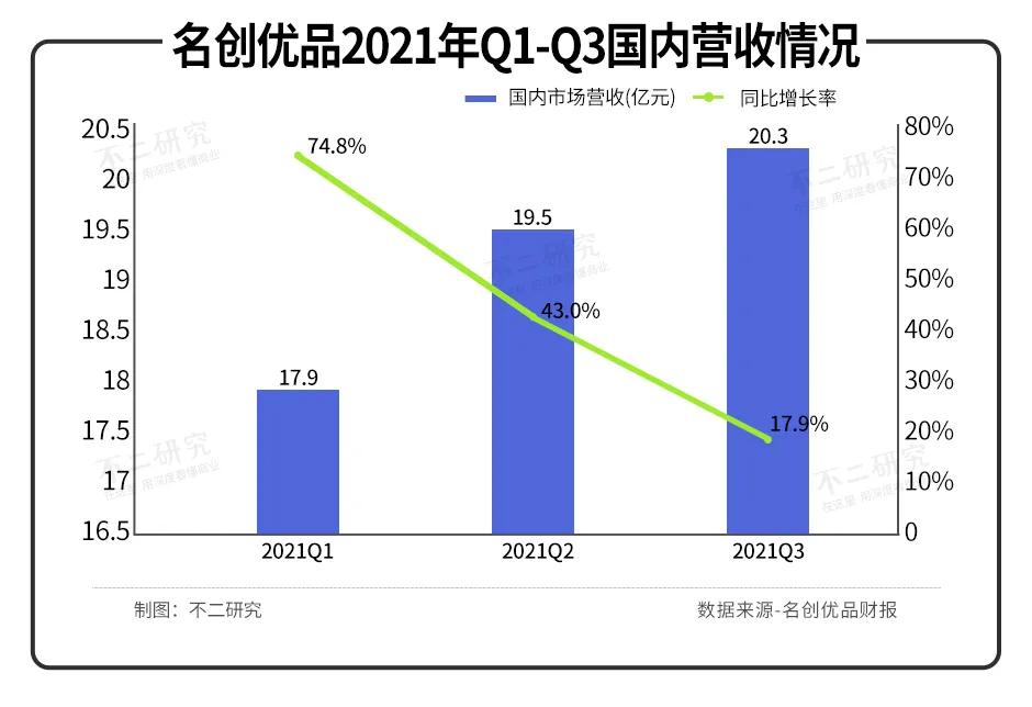 市值暴跌的名創(chuàng)優(yōu)品，回港上市能給它救贖嗎？