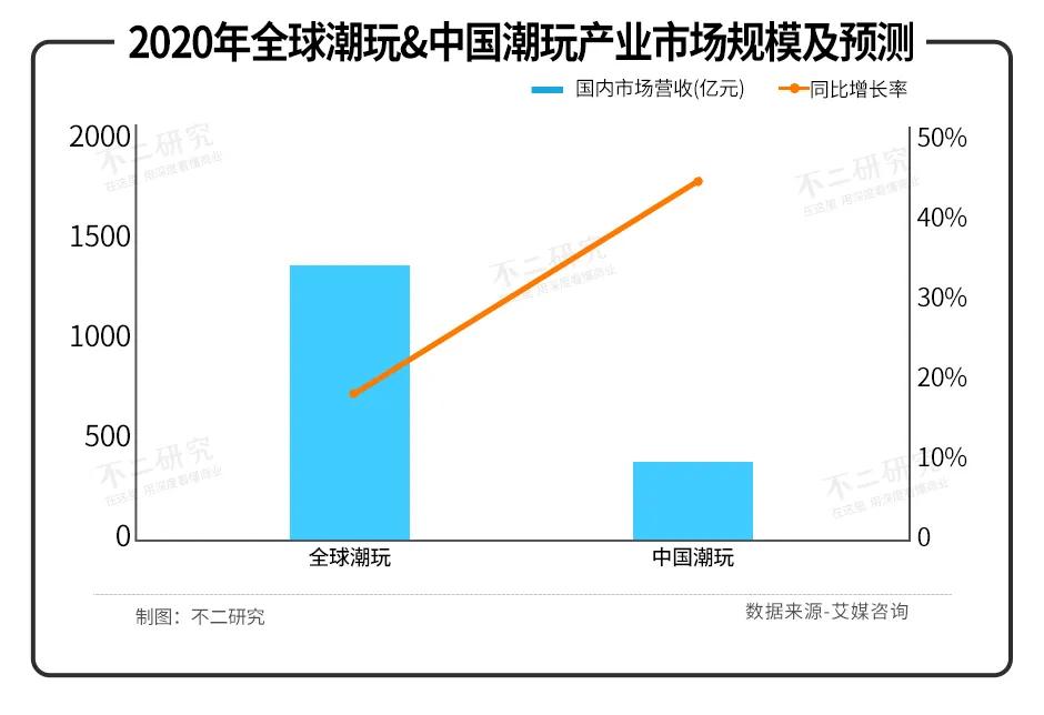 市值暴跌的名創(chuàng)優(yōu)品，回港上市能給它救贖嗎？