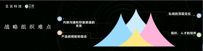 新知達(dá)人, 復(fù)購率漲3倍，ARPU值漲10倍，私域關(guān)聯(lián)銷售怎么玩？