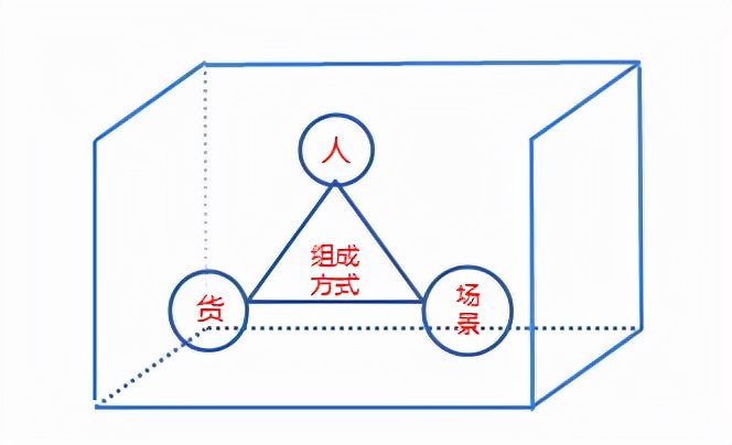 如何成為一個(gè)運(yùn)營(yíng)大牛（一）：運(yùn)營(yíng)的基礎(chǔ)結(jié)構(gòu)