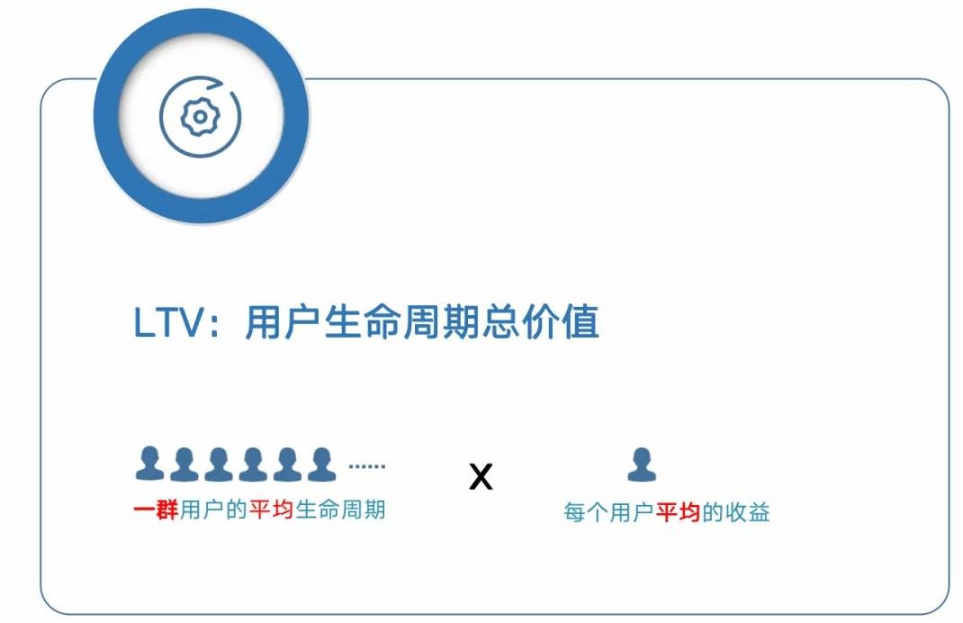 如何做好用戶生命周期價(jià)值分析（LTV）