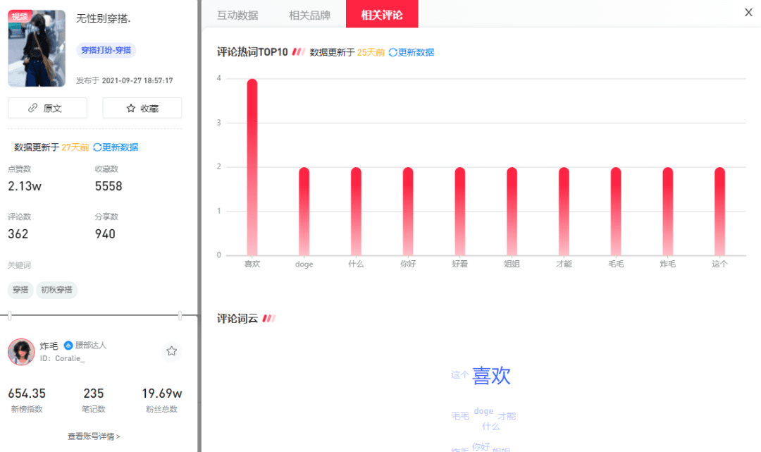 2022年小紅書生態(tài)大會(huì)，未來流行趨勢(shì)是什么？