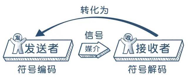 新知達人, 大刀劉：超級符號就是超級傳播