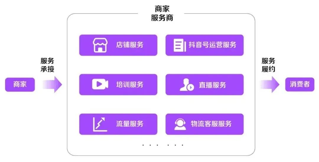 為什么B站、微博、知乎和小紅書很難做好電商？