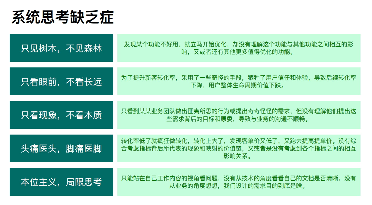 你的思考在第幾層？——系統(tǒng)思維分享