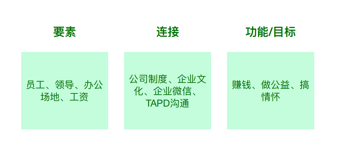 你的思考在第幾層？——系統(tǒng)思維分享