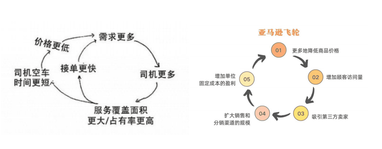 你的思考在第幾層？——系統(tǒng)思維分享