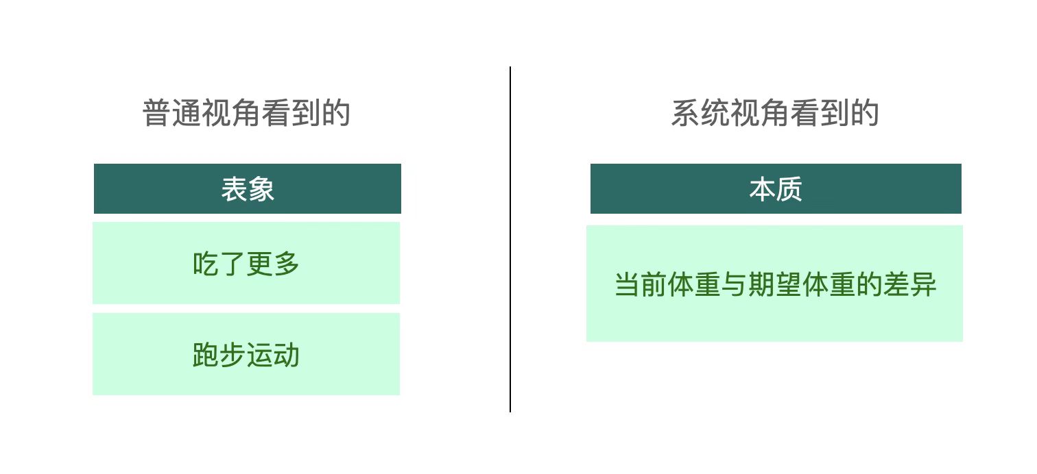 你的思考在第幾層？——系統(tǒng)思維分享