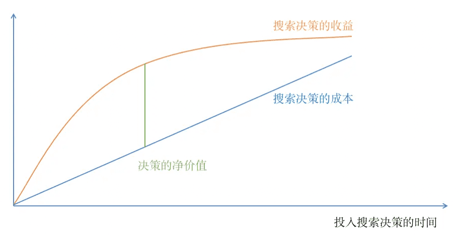 你的思考在第幾層？——系統(tǒng)思維分享