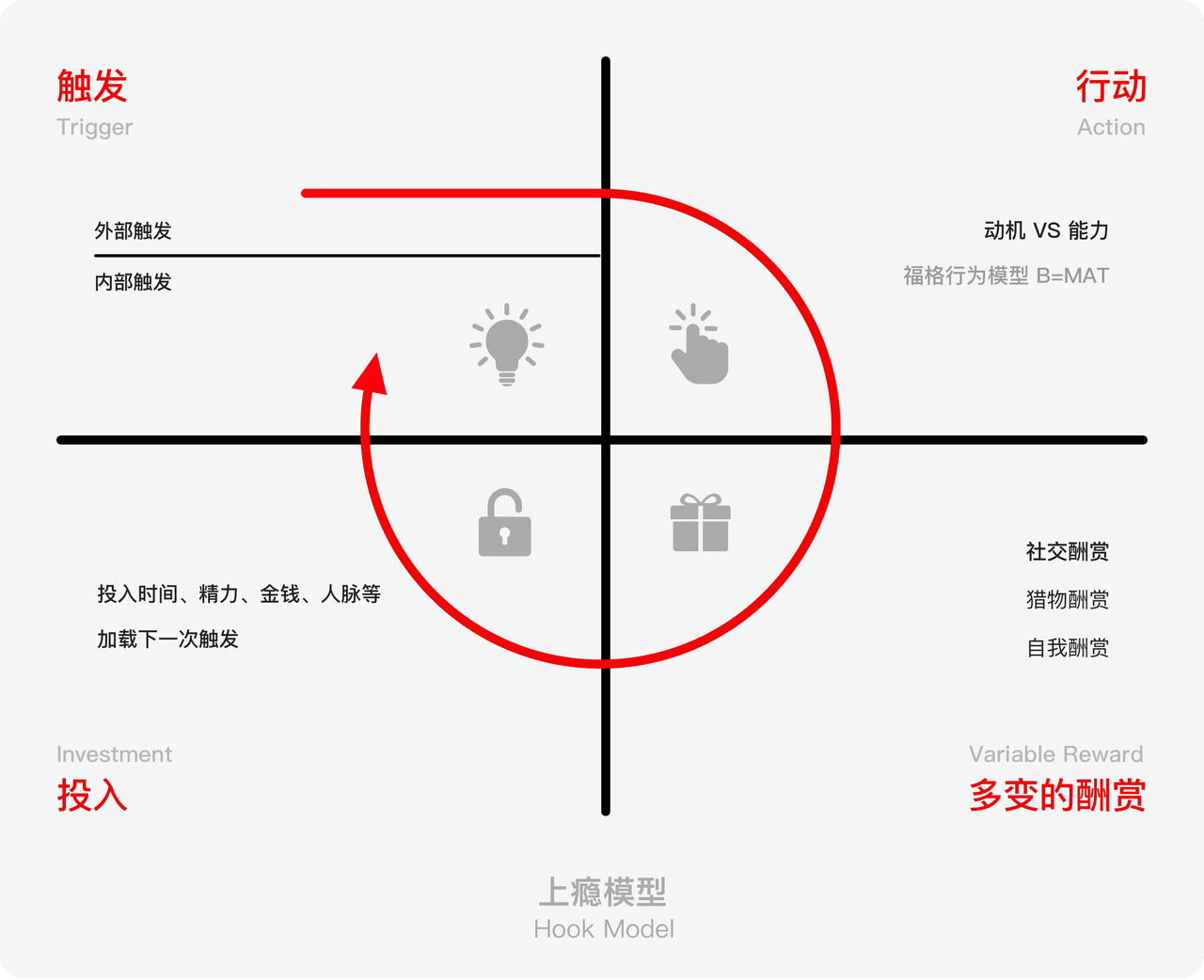 跟《原神》學(xué)學(xué)怎么讓用戶上癮