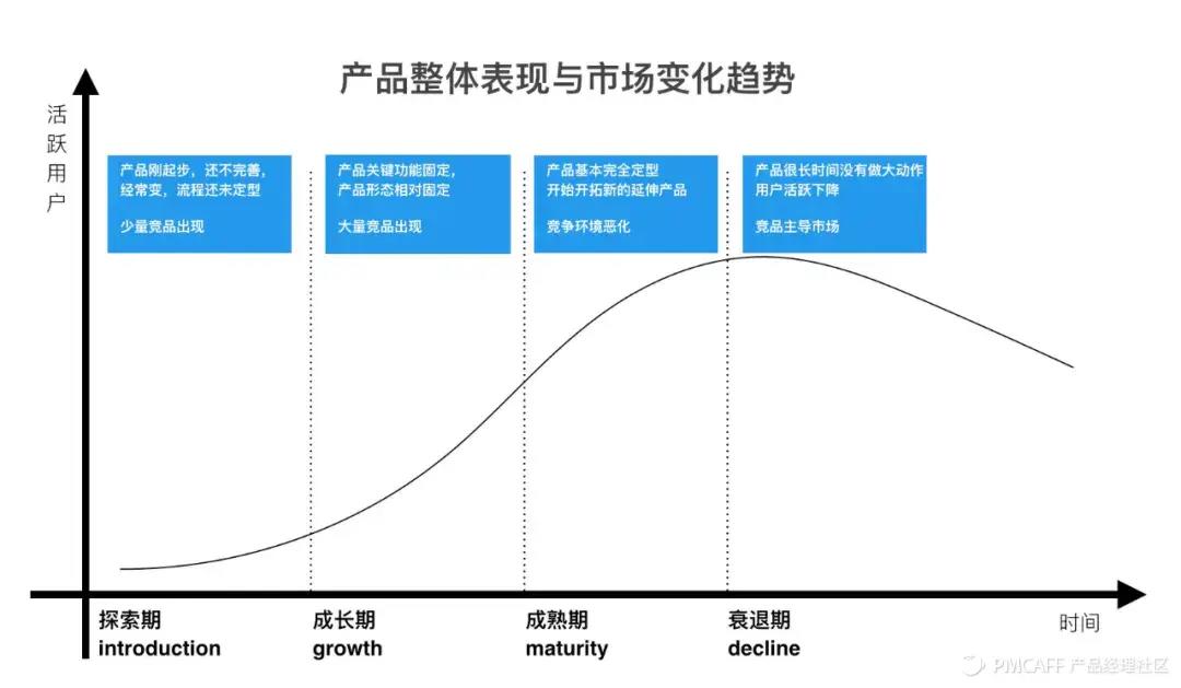 收藏！7000字實戰(zhàn)案例，講透SaaS產(chǎn)品指標(biāo)