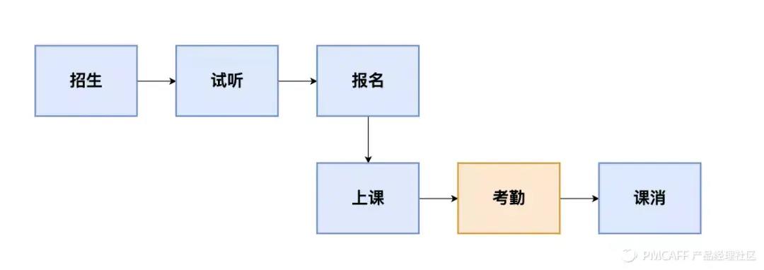 收藏！7000字實戰(zhàn)案例，講透SaaS產(chǎn)品指標(biāo)