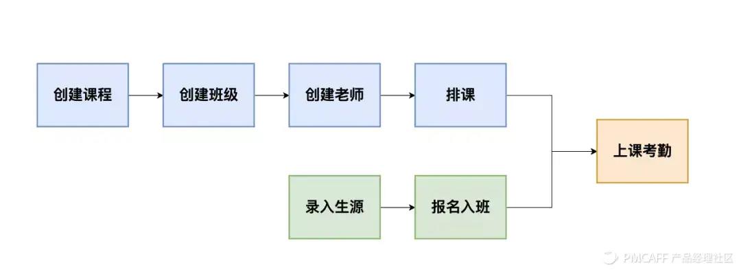 收藏！7000字實戰(zhàn)案例，講透SaaS產(chǎn)品指標(biāo)