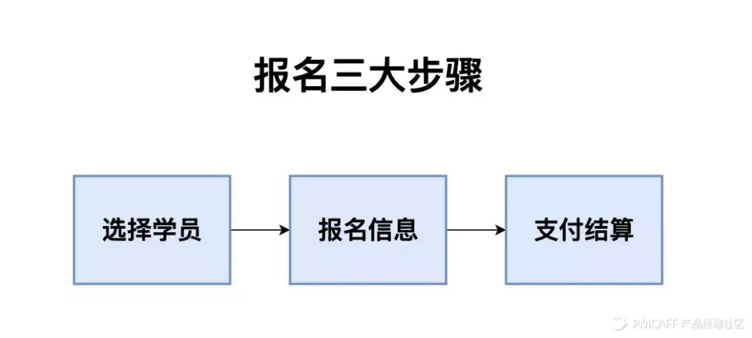 收藏！7000字實戰(zhàn)案例，講透SaaS產(chǎn)品指標(biāo)