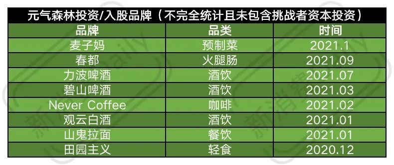 左手做品牌，右手投項目，新老品牌們都在改當(dāng)投資人