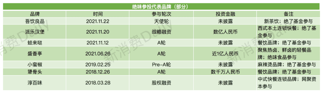 左手做品牌，右手投項目，新老品牌們都在改當(dāng)投資人