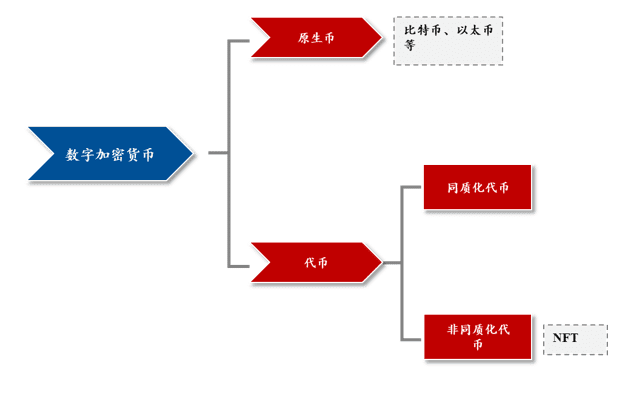 元宇宙煉金術(shù)｜元宇宙是個(gè)什么宇宙？